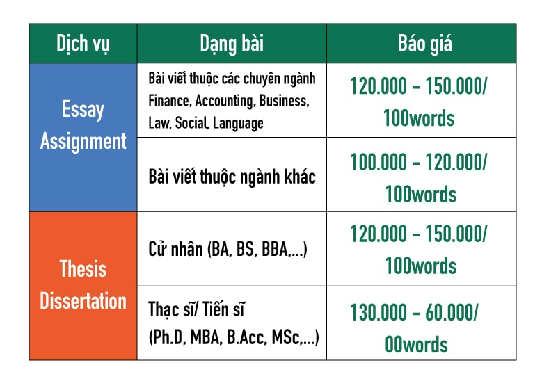 Hình ảnh dịch vụ viết thuê assignment 5 hinh-anh-dich-vu-viet-thue-assignment-5