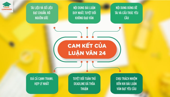 Hình ảnh dịch vụ viết Assignment Essay 4 hinh-anh-dich-vu-viet-assignment-essay-4