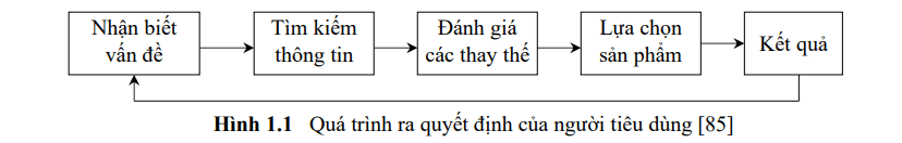 hinh-anh-hanh-vi-nguoi-tieu-dung-2
