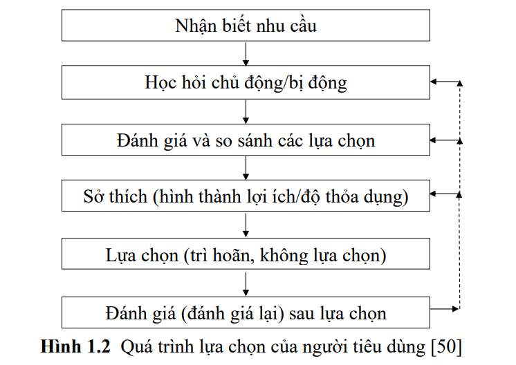 hinh-anh-hanh-vi-nguoi-tieu-dung-4