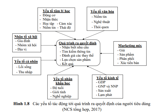 hinh-anh-hanh-vi-nguoi-tieu-dung-8