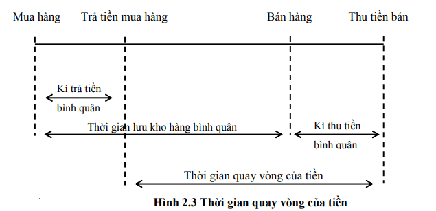 hinh-anh-kha-nang-thanh-toan-hien-hanh-10