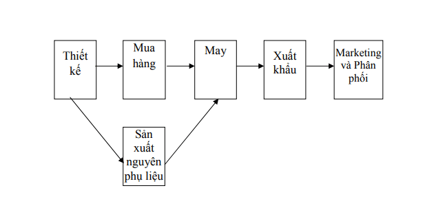hinh-anh-phan-tich-chuoi-gia-tri-6