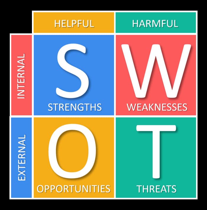 hinh-anh-phan-tich-ma-tran-swot-2