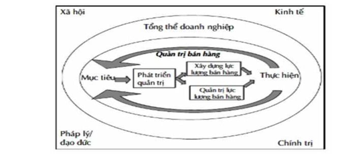 hinh-anh-quan-tri-ban-hang-5