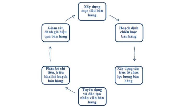 hinh-anh-quan-tri-ban-hang-6