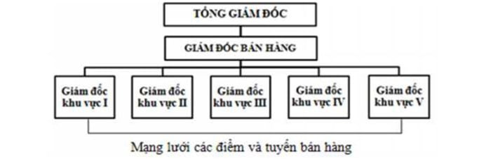 hinh-anh-quan-tri-ban-hang-7