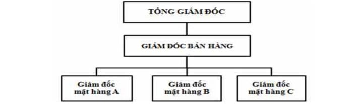 hinh-anh-quan-tri-ban-hang-8
