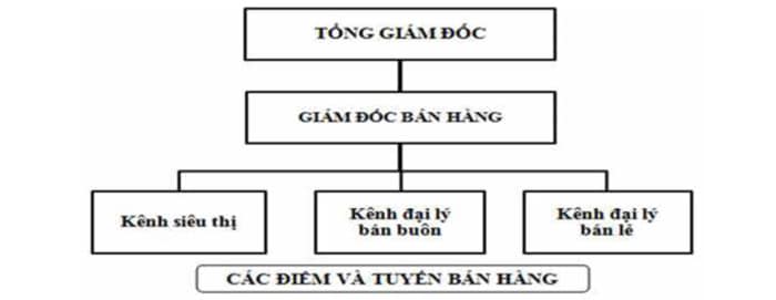 hinh-anh-quan-tri-ban-hang-9