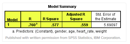 Bảng model Summary