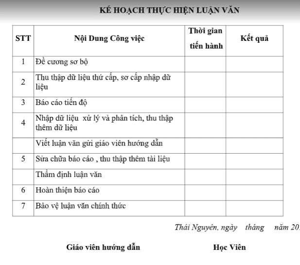 Mẫu kế hoạch thực hiện luận văn tham khảo