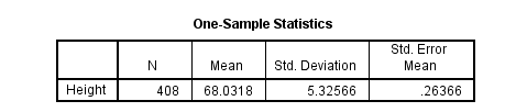 3 loại kiểm định T-Test và các trường hợp sử dụng trong SPSS