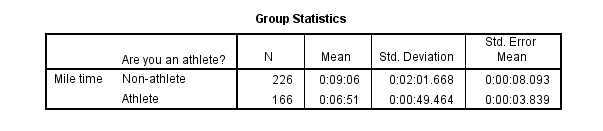 3 loại kiểm định T-Test và các trường hợp sử dụng trong SPSS