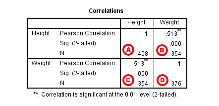 phân tích tươn quan pearson (4)