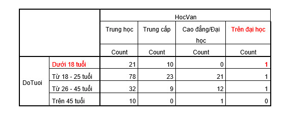 Ảnh 2 - Rà soát phiếu khảo sát