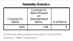 Ảnh 5 - Các bước chạy Cronbach Alpha