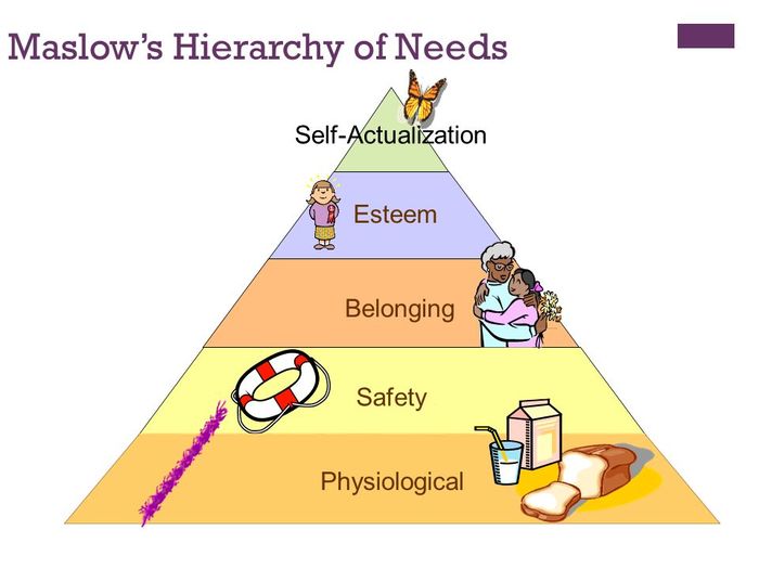 Hình ảnh tháp nhu cầu của maslow 1